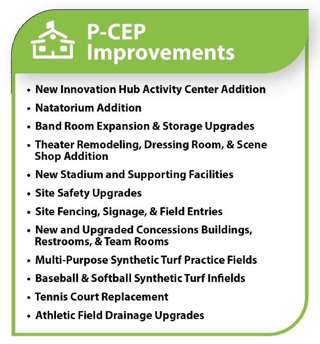 site program improvements at P-CEP 5