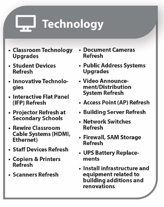 Technology improvements