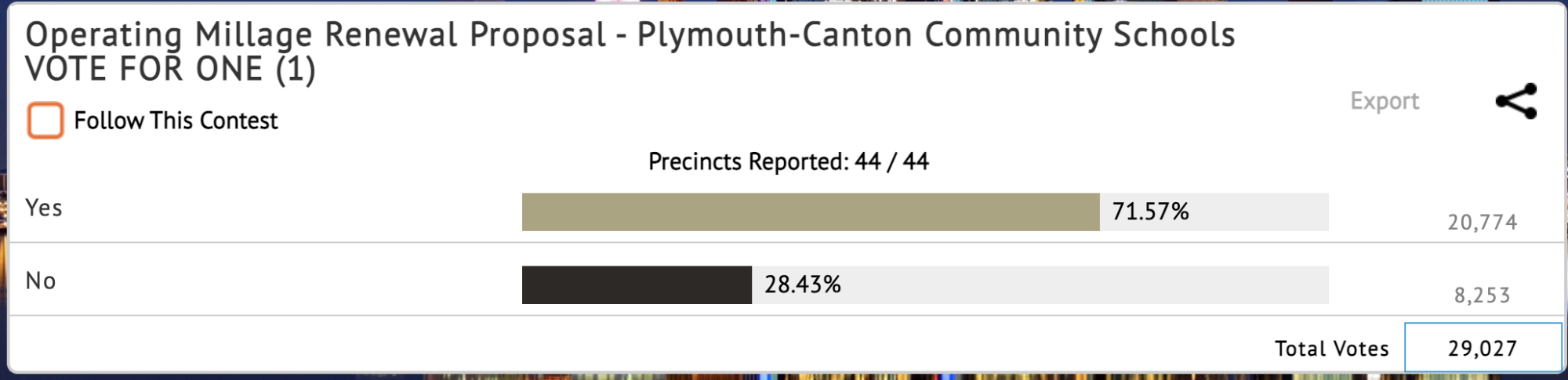 Election Results