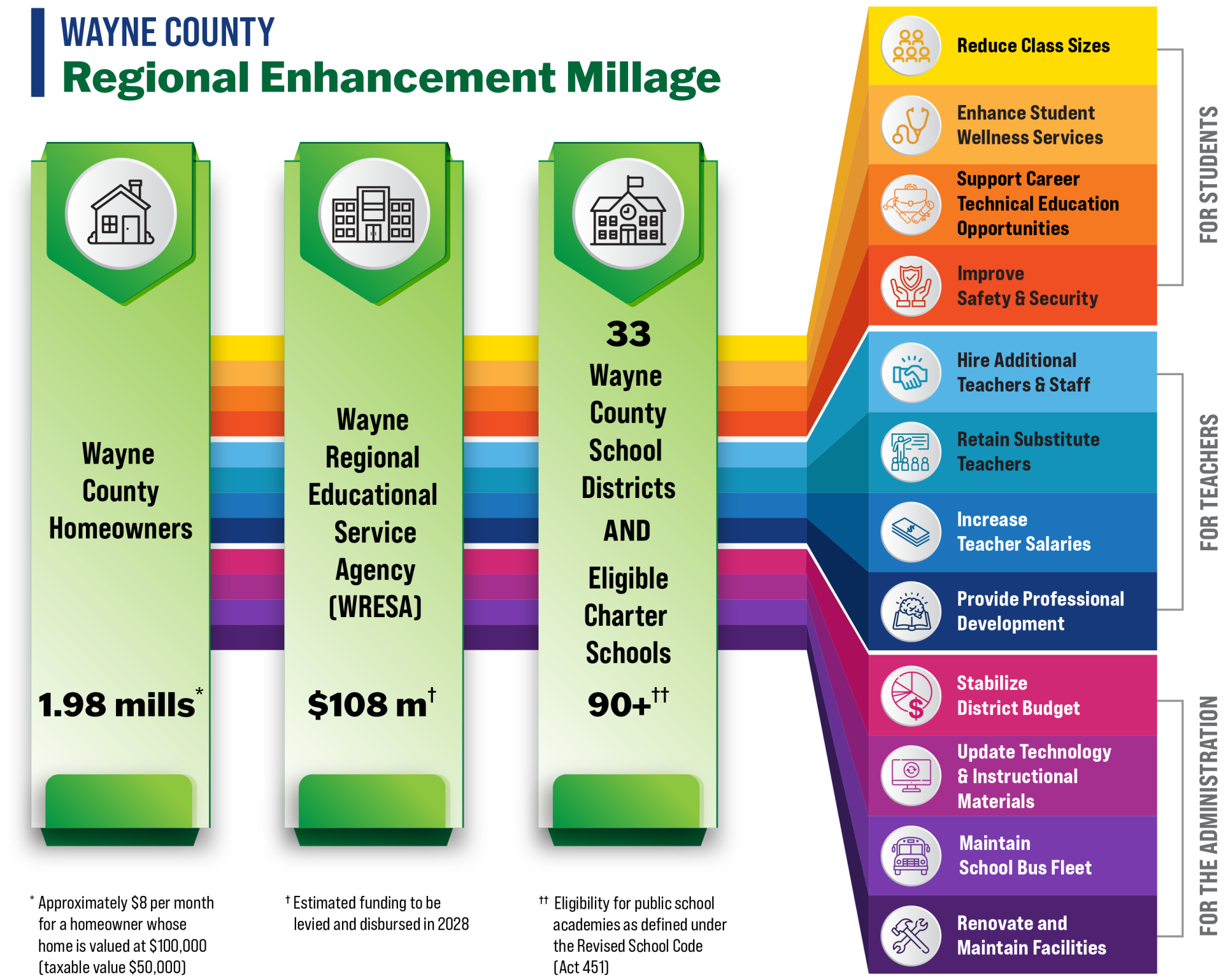 Enhancement Millage graphic 2024-07-12