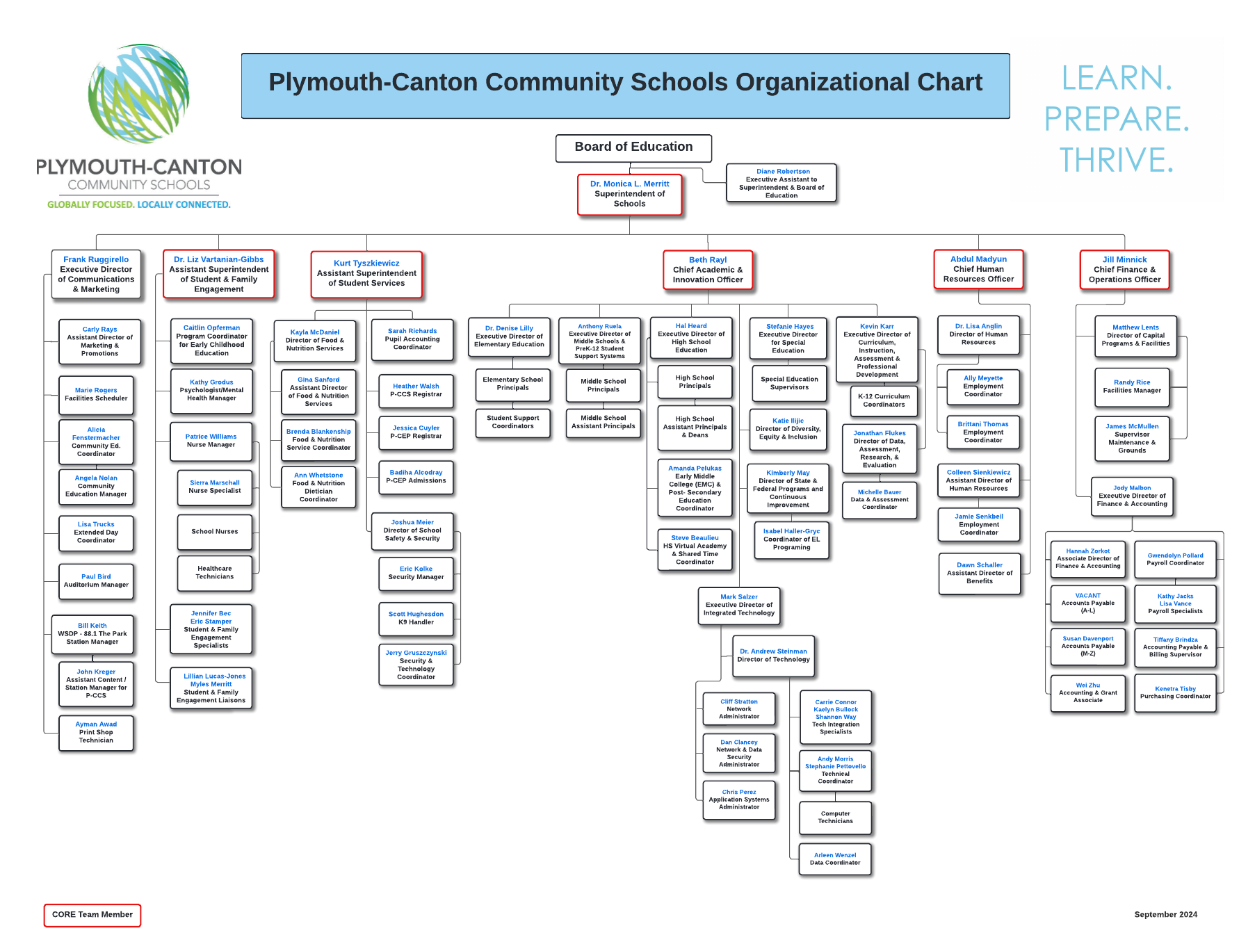 P-CCS 2024-25 District Org Chart - Page 1